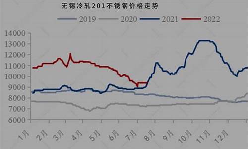 2022年的期货行情预报(期货2021)_https://www.lclxwz.com_上期能源_第1张