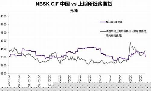 阔叶浆期货价格行情走势图(阔叶浆是什么)_https://www.lclxwz.com_大商所_第1张