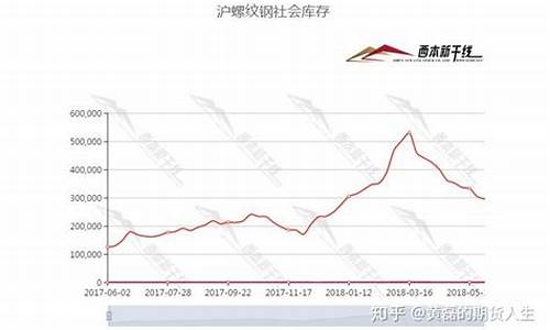 铁矿石国内期货行情走势图(铁矿石国内期货行情走势图最新)_https://www.lclxwz.com_大商所_第1张