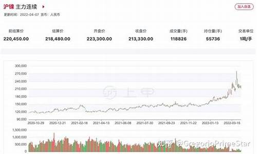 莫斯科镍期货实时行情最新(今日镍期货实时行情)_https://www.lclxwz.com_上期能源_第1张