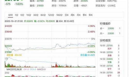 锌期货行情 东方(期货锌行情走势)_https://www.lclxwz.com_上期能源_第1张
