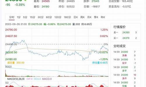 沪锌2112期货行情(沪锌期货今日行情)_https://www.lclxwz.com_上期能源_第1张