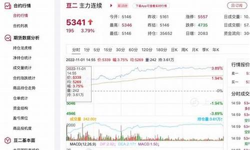 豆二期货没行情(豆二期货价格)_https://www.lclxwz.com_上期能源_第1张