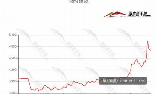 河北钢铁期货行情大盘(河北钢铁价格最新行情今天)_https://www.lclxwz.com_上期能源_第1张