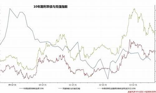 国债期货历史行情走势(国债期货走势图)_https://www.lclxwz.com_大商所_第1张