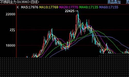 钢带期货行情走势图(钢带价格走势图2021)_https://www.lclxwz.com_上期能源_第1张