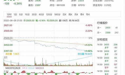 甲醇期货2305行情(甲醇期货在哪里看行情)_https://www.lclxwz.com_大商所_第1张