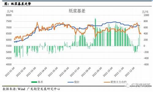 纸浆期货后半年行情走势(纸浆期货波动一个点多少钱)_https://www.lclxwz.com_上期能源_第1张