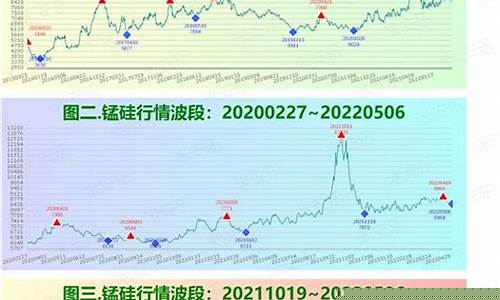 锰铁期货行情(锰铁期货多少钱一手)_https://www.lclxwz.com_大商所_第1张