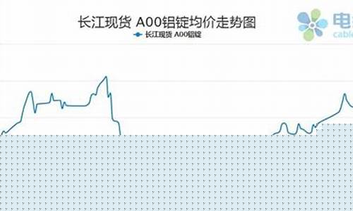 铝期货行情最新分析(铝期货行情今日涨跌表)_https://www.lclxwz.com_上期能源_第1张