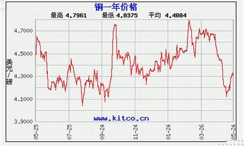 上海期货铜价实时行情最新(上海期货铜价k线图)_https://www.lclxwz.com_上期能源_第1张