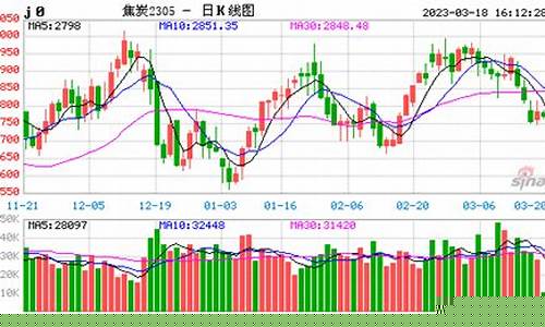 焦炭煤炭期货实时行情最新(焦炭期货行情和走势)_https://www.lclxwz.com_大商所_第1张