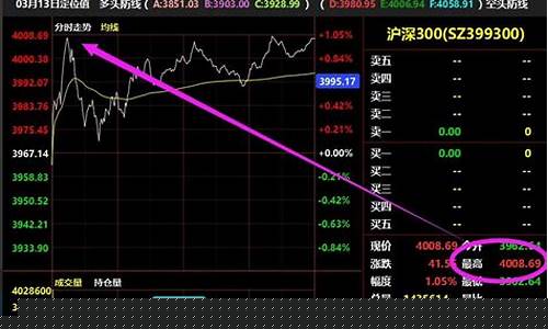 期货能预测股指吗今天行情(期货可以预测吗)_https://www.lclxwz.com_大商所_第1张