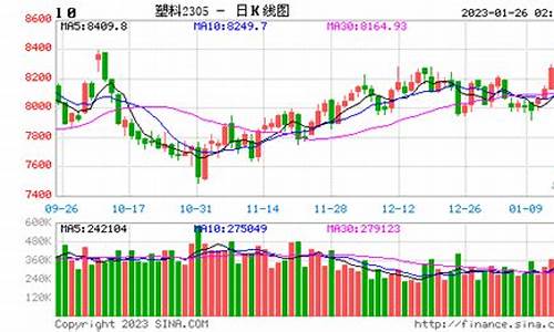 国外橡胶实时期货行情价格(国外橡胶实时期货行情价格走势)_https://www.lclxwz.com_大商所_第1张