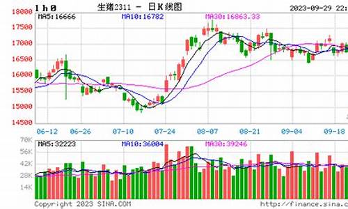 期货生猪以前的行情怎么看(期货十档行情怎么看)_https://www.lclxwz.com_上期能源_第1张