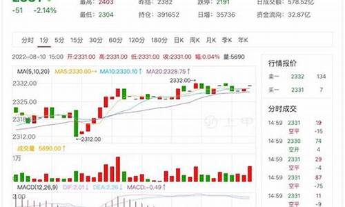 药材行情期货走势图(药材行情网)_https://www.lclxwz.com_上期能源_第1张