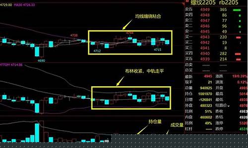 震荡行情怎么操作期货(震荡行情怎么赚钱)_https://www.lclxwz.com_大商所_第1张