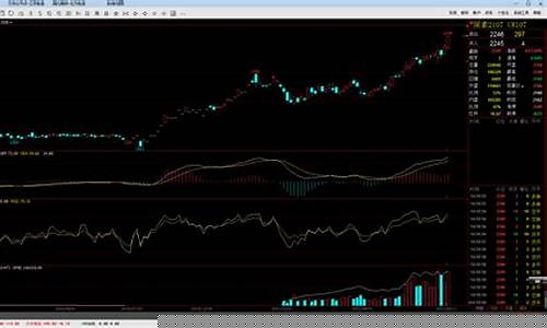 上海期货涨跌行情走势图(上海期货价格实时行情)_https://www.lclxwz.com_上期能源_第1张