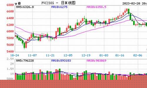今日电石期货实时行情(今日电石期货实时行情分析)_https://www.lclxwz.com_上期能源_第1张