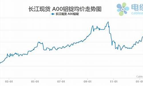 美铝期货行情走势预测(美国铝期货价格)_https://www.lclxwz.com_上期能源_第1张