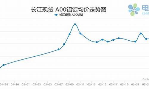 沪铝锭期货价格行情走势(今日铝锭期货价格行情走势图)_https://www.lclxwz.com_大商所_第1张