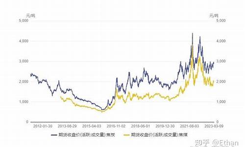 焦炭05期货行情(焦炭期货行情分析走势)_https://www.lclxwz.com_上期能源_第1张
