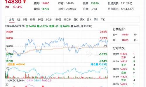 棉花今日期货价格行情最新(今日棉花期货价格走势图)_https://www.lclxwz.com_上期能源_第1张