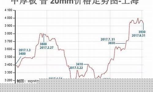 杭州十年期货行情走势图(杭州期货大佬)_https://www.lclxwz.com_大商所_第1张
