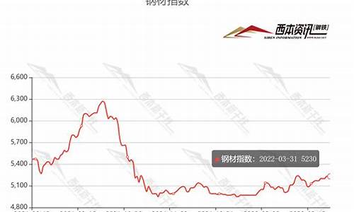 今年钢板期货行情(今年钢板期货行情如何)_https://www.lclxwz.com_大商所_第1张