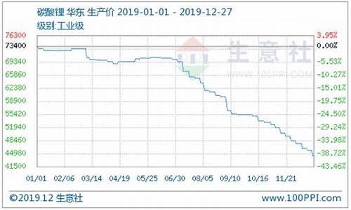 在哪看锂期货实时行情(锂期货今日实时行情)_https://www.lclxwz.com_上期能源_第1张