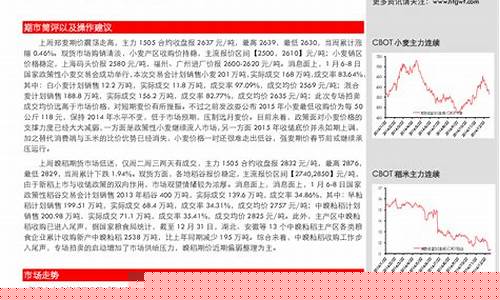 郑麦205期货实时行情(郑麦期货是什么)_https://www.lclxwz.com_大商所_第1张