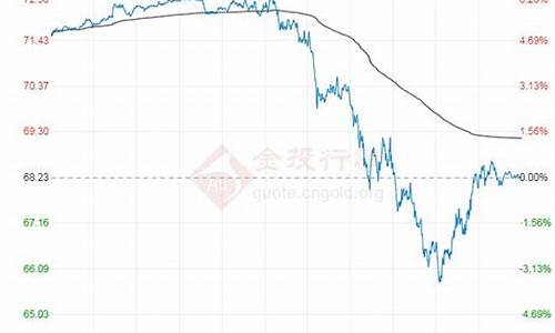 原油期货行情表格图片(原油期货走势图k线图)_https://www.lclxwz.com_上期能源_第1张