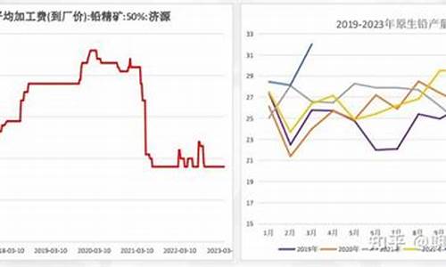 沪再生铅期货实时行情(国际铅期货实时行情)_https://www.lclxwz.com_大商所_第1张