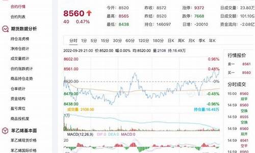 苯乙烯期货实时行情最新消息(苯乙烯期货行情最新消息2110)_https://www.lclxwz.com_上期能源_第1张