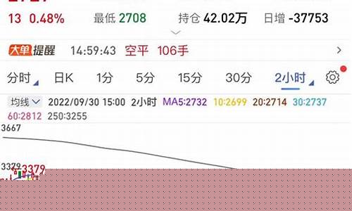 燃油期货最近走势分析行情(期货铝行情走势分析)_https://www.lclxwz.com_大商所_第1张