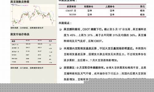 美豆CBOT期货实时行情(美豆cfd期货行情)_https://www.lclxwz.com_上期能源_第1张