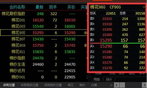 期货pf2205行情走势(期货玻璃行情走势)_https://www.lclxwz.com_上期能源_第1张