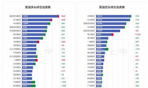 菜油期货行情资讯(菜油期货最新消息东方财富)_https://www.lclxwz.com_上期能源_第1张