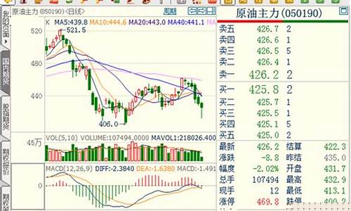 金华化工期货行情在哪看(金华化工市场)_https://www.lclxwz.com_大商所_第1张