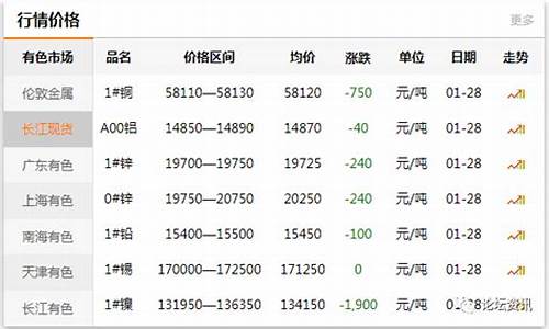 西南地区期货行情最新数据_https://www.lclxwz.com_上期能源_第1张