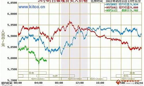 05年国际期货行情走势_https://www.lclxwz.com_上期能源_第1张
