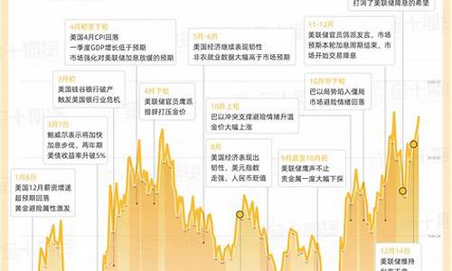重庆商品期货行情回顾(国际商品期货行情)_https://www.lclxwz.com_大商所_第1张