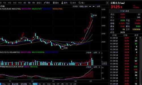 泉州水泥期货今日行情_https://www.lclxwz.com_上期能源_第1张