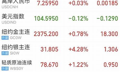 美股行情指数期货(美股行情黄金走势)_https://www.lclxwz.com_大商所_第1张