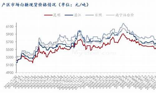 青州白糖期货行情分析最新(郑州白糖期货行情分析)_https://www.lclxwz.com_大商所_第1张