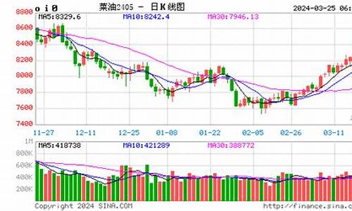 菜油2111期货行情分析(菜油2109期货行情)_https://www.lclxwz.com_上期能源_第1张