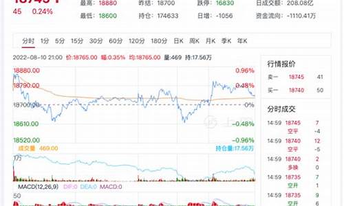 沪期货行情最新(沪锡期货行情最新)_https://www.lclxwz.com_上期能源_第1张