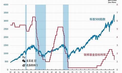 美国黄金石油期货行情走势(黄金期货行情最新走势)_https://www.lclxwz.com_上期能源_第1张
