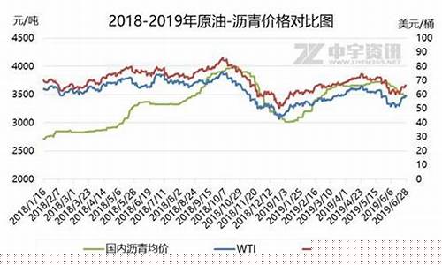 沥青2108期货行情(沥青2101期货行情)_https://www.lclxwz.com_大商所_第1张