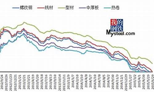钢材热轧期货今日行情(热轧钢板期货)_https://www.lclxwz.com_上期能源_第1张